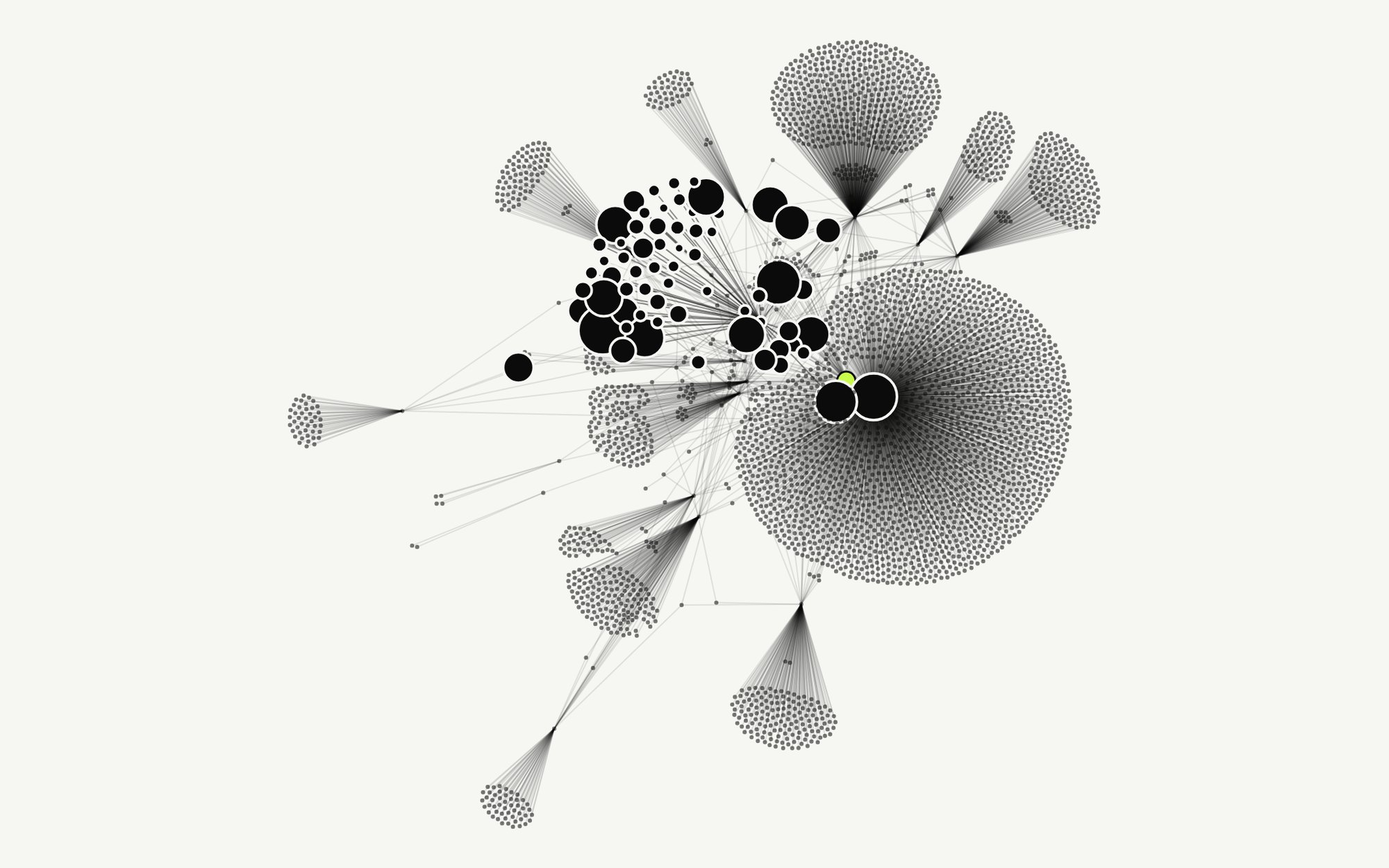 The finished crawl: 3,607 GitHub accounts as dots, the 66 fully crawled profiles as large black circles, kmikeym in lime