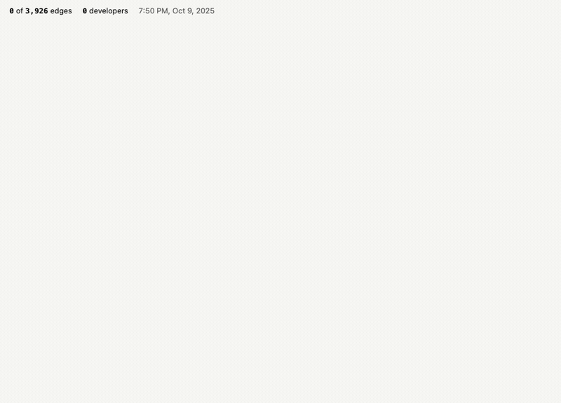 Animated replay of the spider crawl: dots for GitHub accounts appear one by one and connect into a network, with a few large hubs